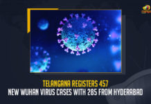 Telangana Registers 457 New Wuhan Virus Cases With 285 From Hyderabad, Covid-19 in Telangana 457 New Positive Cases 494 Recoveries Reported on July 3, Telangana, Telangana Covid-19, 494 Recoveries Reported on Telangana July 3rd, 457 new Covid-19 cases In Telangana, Telangana Covid-19 Updates, Telangana Covid-19 Live Updates, Telangana Covid-19 Latest Updates, Coronavirus, Coronavirus Breaking News, Coronavirus Latest News, COVID-19, Telangana Coronavirus, Telangana Coronavirus Cases, Telangana Coronavirus Deaths, Telangana Coronavirus New Cases, Telangana Coronavirus News, Telangana New Positive Cases, Total COVID 19 Cases, Coronavirus, COVID-19, Covid-19 Updates in Telangana, Telangana corona district wise cases, Telangana coronavirus cases district wise, Mango News,